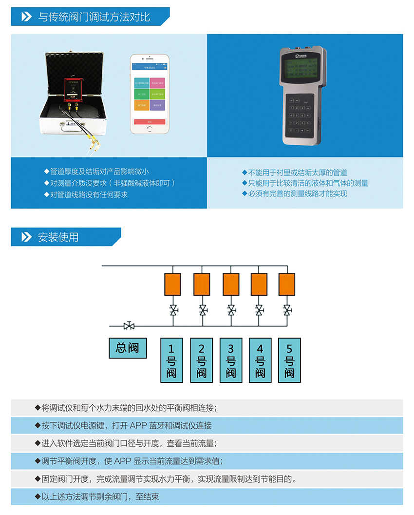 BVF200手持平衡阀调试仪