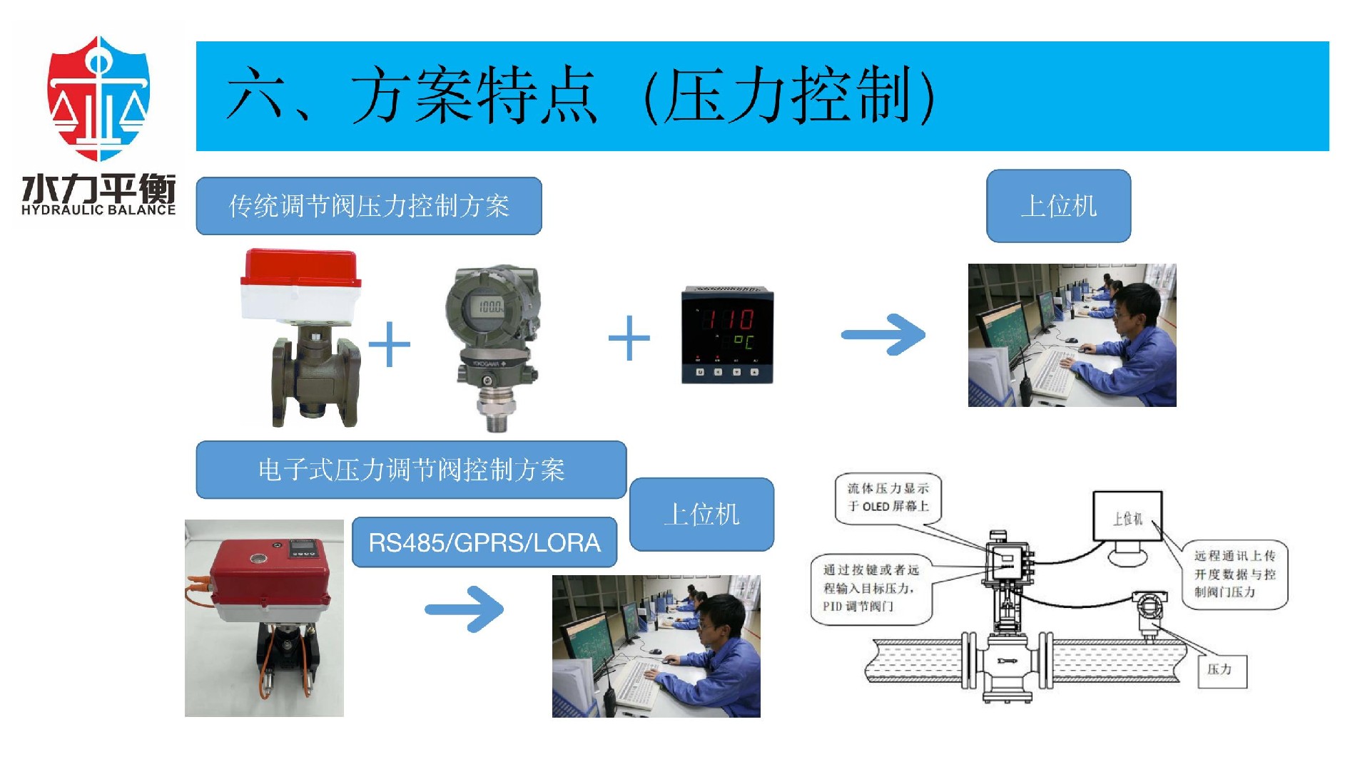 EVA2000A电子式智慧阀门