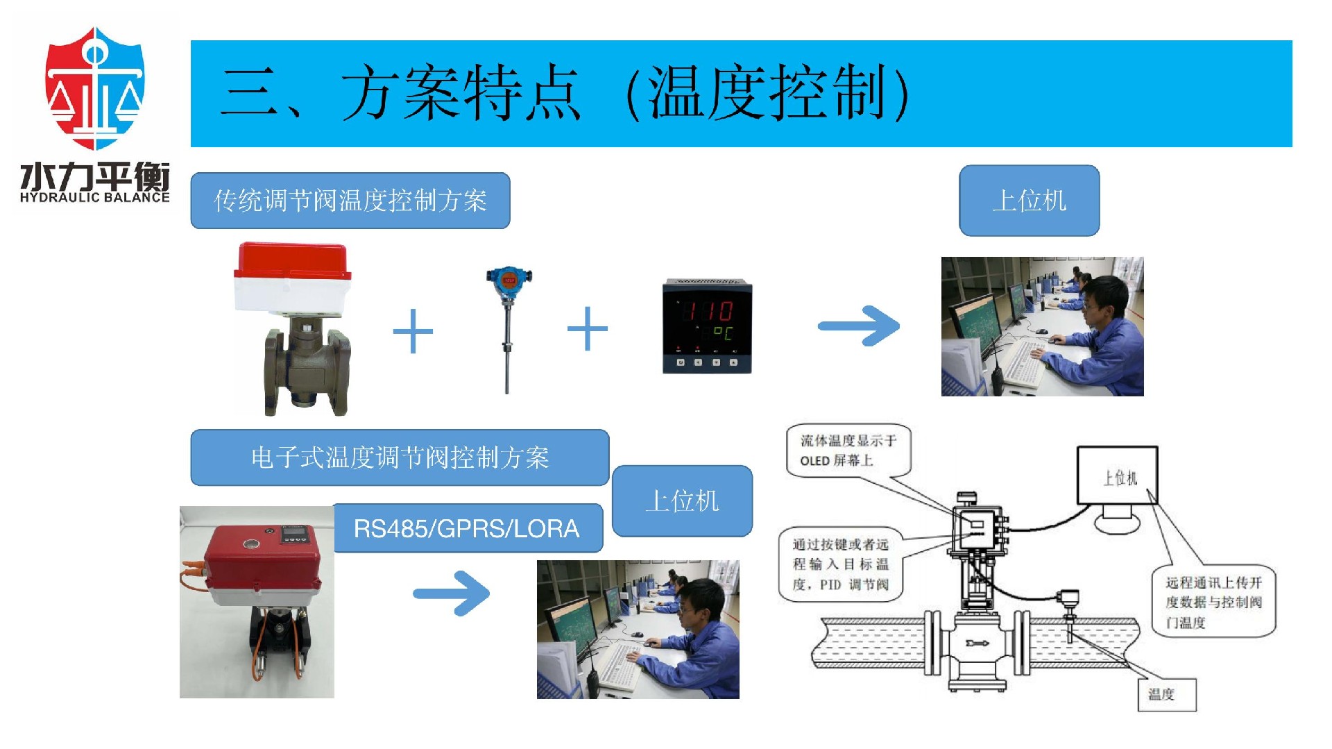 EVA2000A电子式智慧阀门