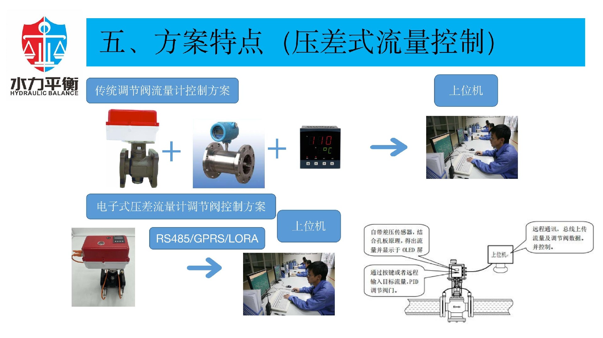 EVA2000A电子式智慧阀门