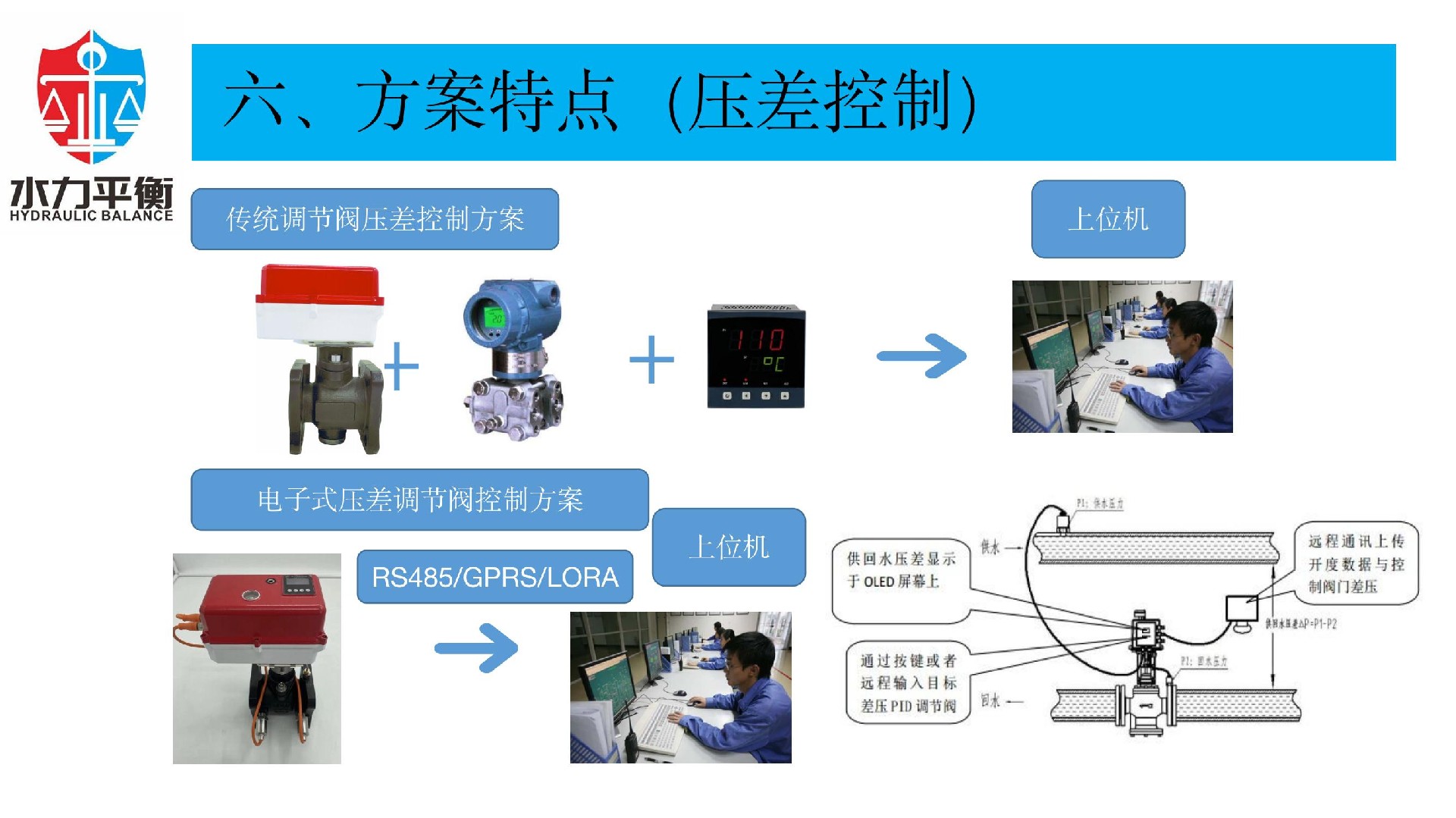 EVA2000A电子式智慧阀门