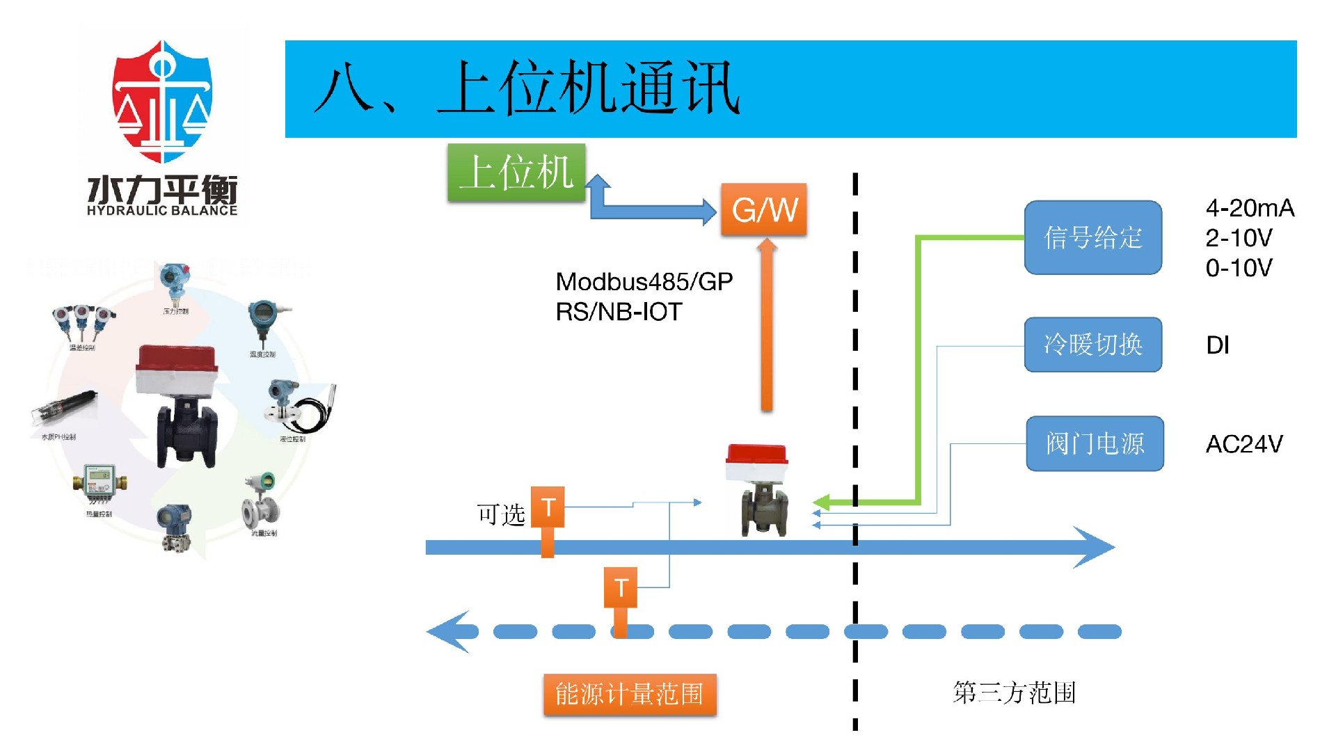 EVA2000A电子式智慧阀门
