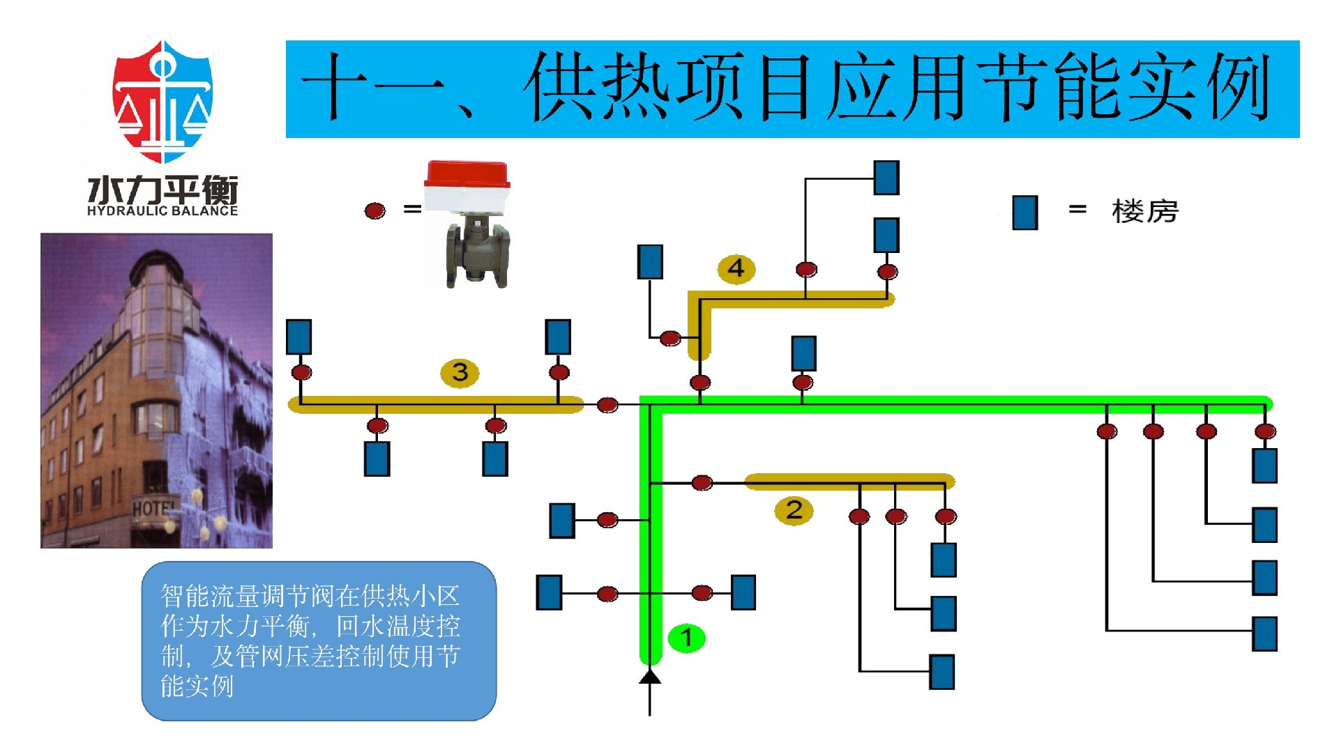 EVA2000A电子式智慧阀门