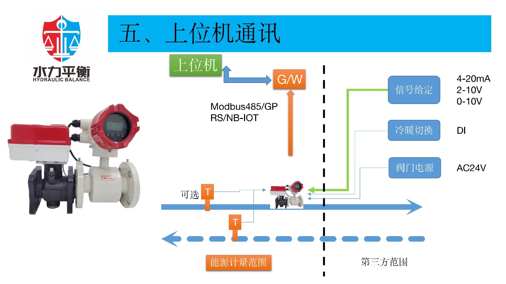 EVA2000B电子式智慧流量阀门