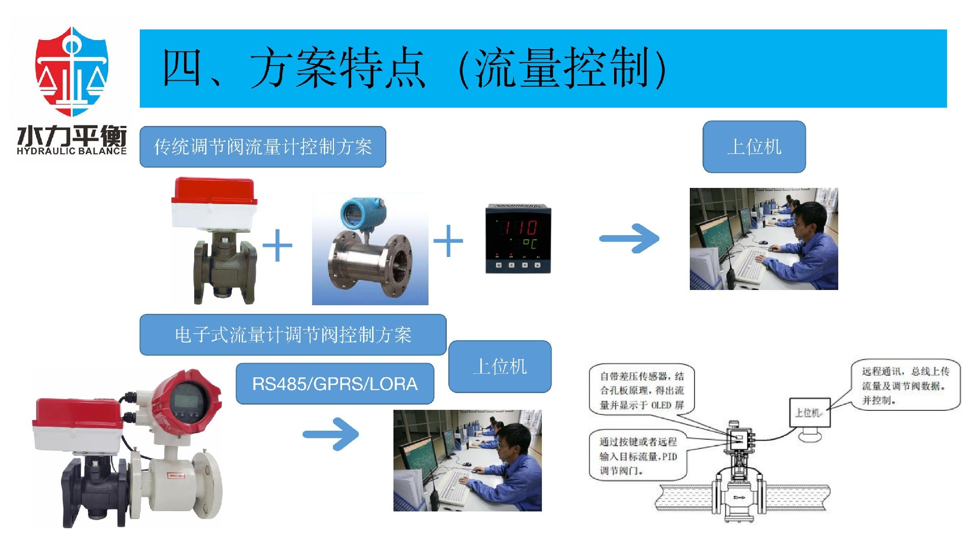 EVA2000B电子式智慧流量阀门
