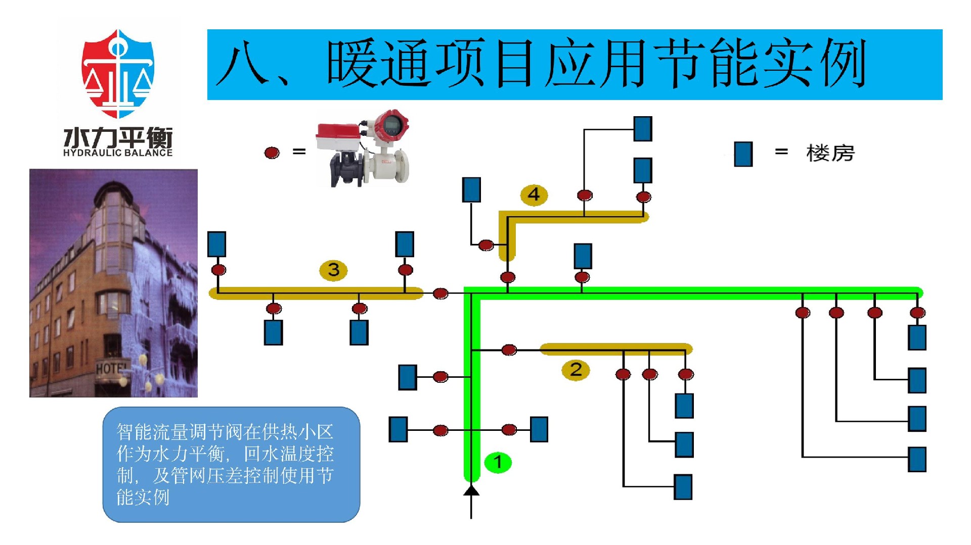EVA2000B电子式智慧流量阀门