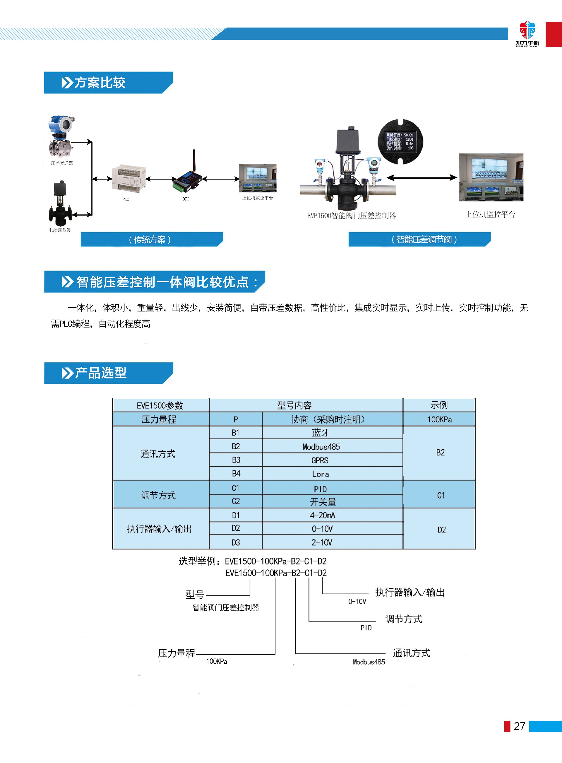 EVE1500智能阀门压差控制器